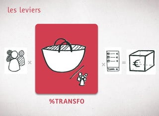 les leviers




      "            "     "   =




              %TRANSFO
 