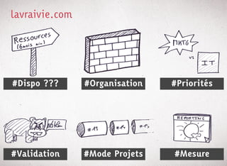 lavraivie.com




#Dispo ???      #Organisation   #Priorités




#Validation     #Mode Projets   #Mesure
 