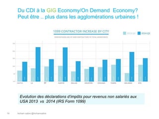 hicham sabre @hichamsabre14
Du CDI à la GIG Economy/On Demand Economy?
Peut être .. plus dans les agglomérations urbaines !
Evolution des déclarations d’impôts pour revenus non salariés aux
USA 2013 vs 2014 (IRS Form 1099)
 