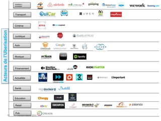 hicham sabre @hichamsabre19
Hotellerie |
Immobilier
Transport
Cinéma
Juridique
Auto
Musique
Financement
Actualités
Santé
Education
Retail
Pub
Acteursdel’Uberisation
 