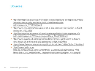 hicham sabre @hichamsabre20
Sources
 http://lentreprise.lexpress.fr/creation-entreprise/auto-entrepreneur/trois-
raisons-pour-expliquer-la-chute-du-nombre-d-auto-
entrepreneurs_1717151.html
 http://www.wsj.com/articles/proof-of-a-gig-economy-revolution-is-hard-
to-find-1437932539
 http://lentreprise.lexpress.fr/creation-entreprise/auto-entrepreneur/l-
auto-entrepreneur-2015-en-cinq-chiffres_1741889.html
 http://www.buzzfeed.com/carolineodonovan/we-cant-seem-to-figure-
how-much-of-a-thing-the-gig-economy-r#.iqKYreDR9z
 https://www.freelancersunion.org/blog/dispatches/2014/09/04/53million/
 http://fu-web-storage-
prod.s3.amazonaws.com/content/filer_public/c2/06/c2065a8a-7f00-
46db-915a-2122965df7d9/fu_freelancinginamericareport_v3-rgb.pdf
 