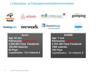 hicham sabre @hichamsabre6
L’Uberisation et l’hébergement/Hotellerie/immobilier
Accor
Age 32 ans
Patrimoine: 3800 hotels
4.380.003 Fans Facebook
180.000 Salariés
92 Pays
Capitalisation 10,3 milliards $
AirBNB
Age :7 ans
Patrimoine: 0 hotels
2.343.302 Fans Facebook
1000 salariés
192 Pays
Capitalisation : 20 milliards $
 