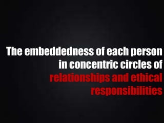 The embeddedness of each person
in concentric circles of
relationships and ethical
responsibilities

 