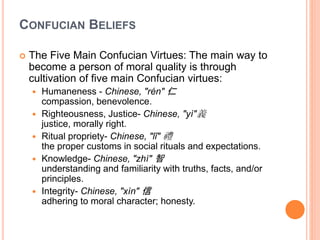 Confucianism Beliefs