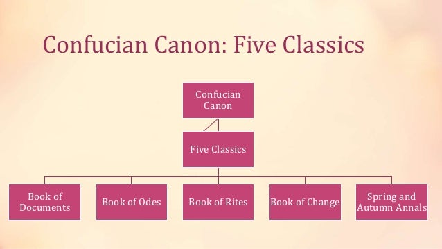 THE FIVE CONFUCIAN CLASSICS PDF THE FIVE CONFUCIAN CLASSICS PDF