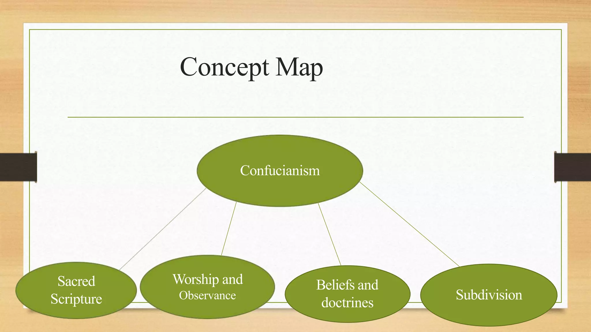 confucianism-181023015322.pptx