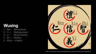 Wuxing
1. Ren - Benevolence
2. Yi — Righteousness
3. Li — Ritual Property
4. Zhi — Wisdom
5. Xeng — Integrity
Stefon, M. (2016, March 8). Zisi. Encyclopedia Britannica. https://www.britannica.com/biography/Zisi
 