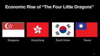 Economic Rise of “The Four Little Dragons”
78
Singapore Hong Kong South Korea Taiwan
 