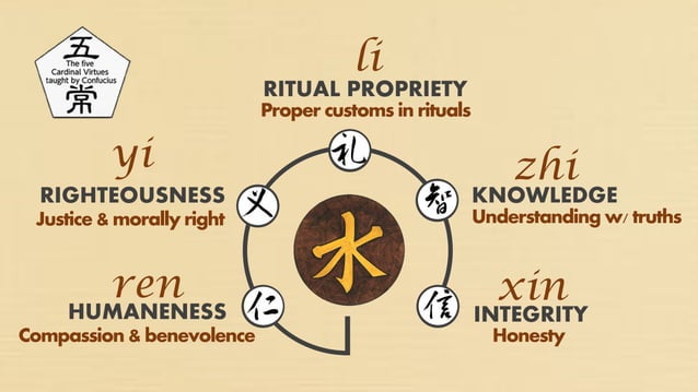 CONFUCIANISM PPT confucianism-ppt