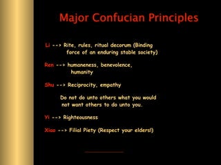 Major Confucian Principles

Li --> Rite, rules, ritual decorum (Binding
        force of an enduring stable society)

Ren --> humaneness, benevolence,
         humanity

Shu --> Reciprocity, empathy

      Do not do unto others what you would
      not want others to do unto you.

Yi --> Righteousness

Xiao --> Filial Piety (Respect your elders!)
 