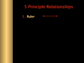 5 Principle Relationships

1. Ruler
 