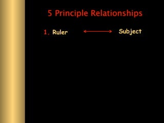 5 Principle Relationships

1. Ruler           Subject
 