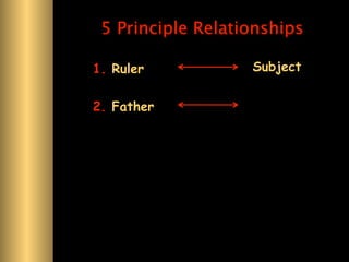 5 Principle Relationships

1. Ruler           Subject


2. Father
 