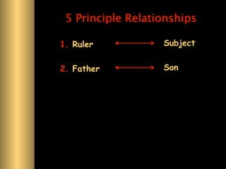 5 Principle Relationships

1. Ruler           Subject


2. Father          Son
 