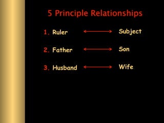 5 Principle Relationships

1. Ruler           Subject


2. Father          Son


3. Husband         Wife
 