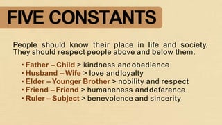 FIVE CONSTANTS
People should know their place in life and society.
They should respect people above and below them.
• Father – Child > kindness andobedience
• Husband – Wife > love andloyalty
• Elder – Younger Brother > nobility and respect
• Friend – Friend > humaneness anddeference
• Ruler – Subject > benevolence and sincerity
 