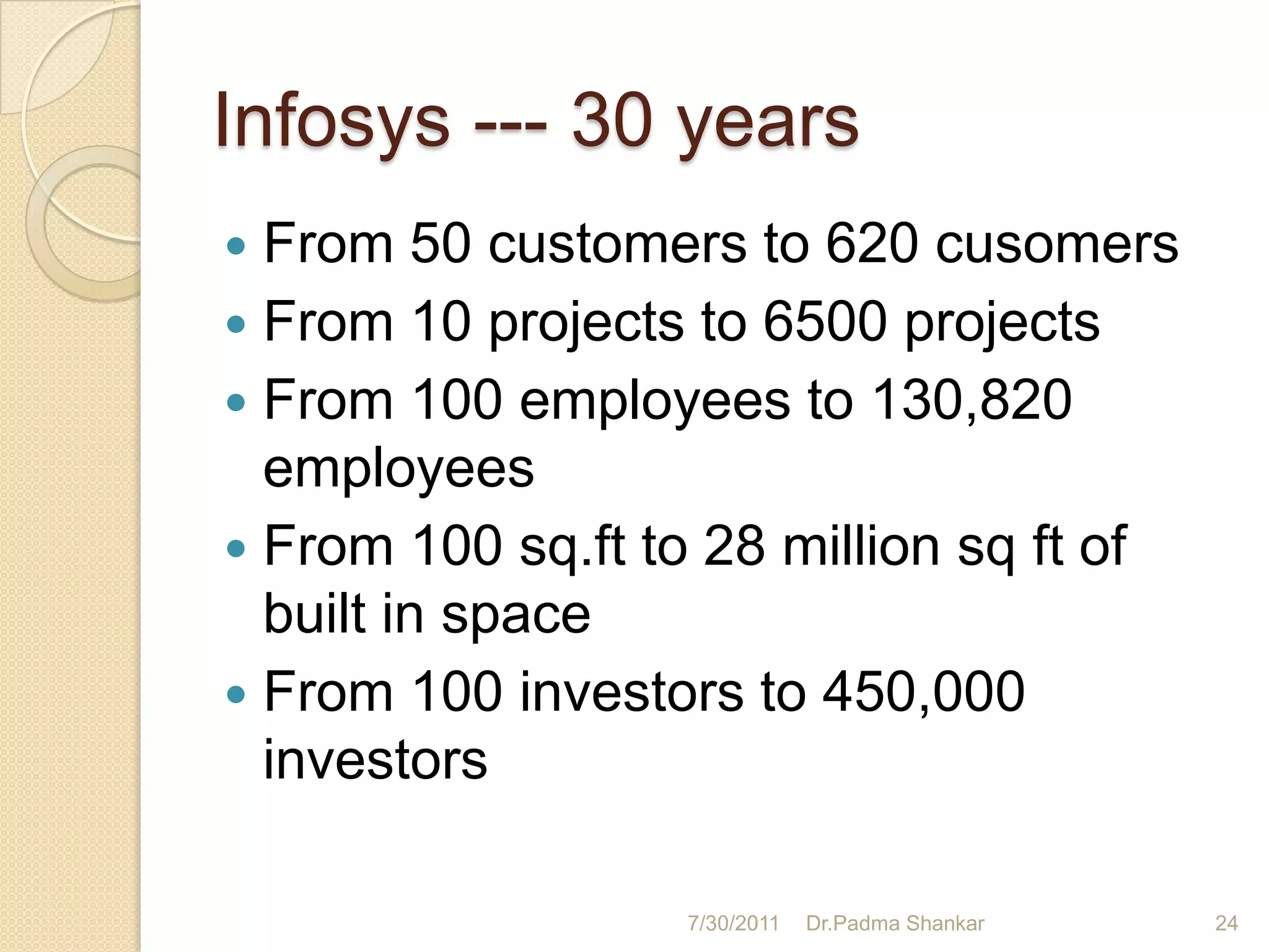 Infosys --- 30 years
 From 50 customers to 620 cusomers
 From 10 projects to 6500 projects
 From 100 employees to 130,820
  employees
 From 100 sq.ft to 28 million sq ft of
  built in space
 From 100 investors to 450,000
  investors

                  7/30/2011   Dr.Padma Shankar   24
 