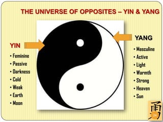 THE UNIVERSE OF OPPOSITES – YIN & YANG



                                     YANG
YIN
                                    • Masculine
• Feminine                          • Active
• Passive                           • Light
• Darkness                          • Warmth
• Cold                              • Strong
• Weak                              • Heaven
• Earth                             • Sun
• Moon

                                              24
 