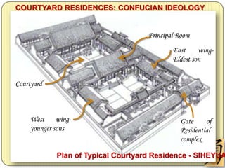 COURTYARD RESIDENCES: CONFUCIAN IDEOLOGY
IN RESIDENTIAL DESIGN

                                    Principal Room

                                            East     wing-
                                            Eldest son


Courtyard



     West wing-                               Gate     of
     younger sons                             Residential
                                              complex

            Plan of Typical Courtyard Residence - SIHEYUA
                                                      9
 