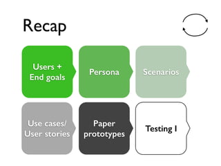 Testing Paper Prototypes (IxDworks.com) | PDF