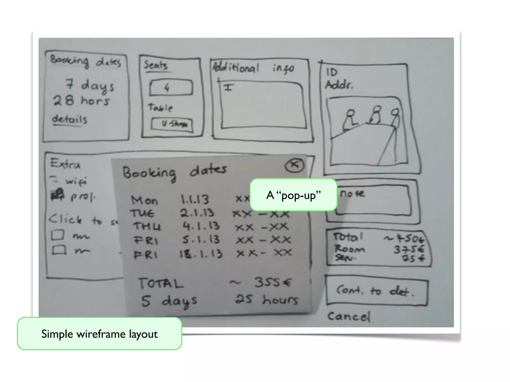 Simple wireframe layout
A “pop-up”
 