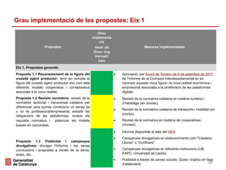 30
Grau implementació de les propostes: Eix 1
Propostes
Grau
implementa
ció
Verd: alt
Groc: mig
Vermell:
baix
Mesures impl...