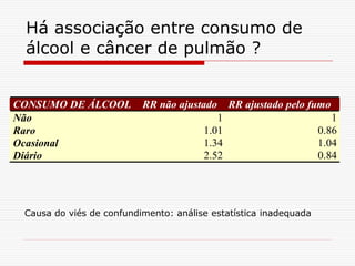 Há associação entre consumo de
álcool e câncer de pulmão ?
CONSUMO DE ÁLCOOL RR não ajustado RR ajustado pelo fumo
Não 1 1
Raro 1.01 0.86
Ocasional 1.34 1.04
Diário 2.52 0.84
Causa do viés de confundimento: análise estatística inadequada
 