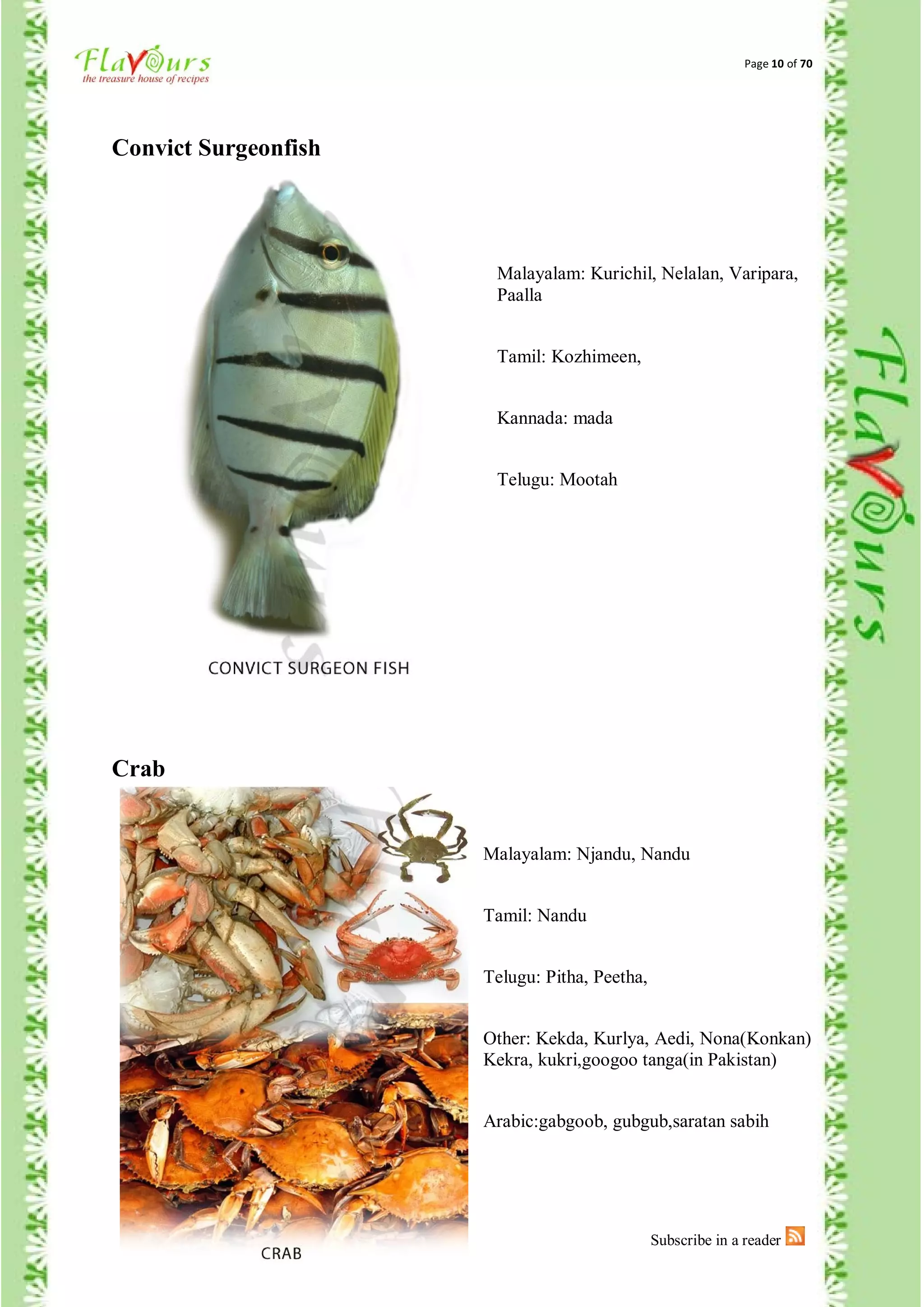 Confused over-fish-names | PDF