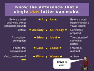 Know the difference that a
single new letter can make.
Before a word
beginning with a
consonant [sound]
 A ● An  Before a word
beginning with a
vowel [sound]
Before  Already ● All ready  Completely
prepared
A thought or
conception
 Idea ● Ideal  The concept of
something
perfect
To suffer the
deprivation of
 Lose ● Loose  Free from
restraint
Verb; past tense of
are
 Were ● Where  A place
More to
learn!
 