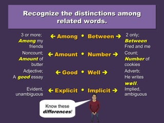 Recognize the distinctions amongRecognize the distinctions among
related words.related words.
Recognize the distinctions amongRecognize the distinctions among
related words.related words.
3 or more;3 or more;
AmongAmong mymy
friendsfriends
 AmongAmong ●● BetweenBetween  2 only;2 only;
BetweenBetween
Fred and meFred and me
Noncount;Noncount;
AmountAmount ofof
butterbutter
 AmountAmount ●● NumberNumber  Count;Count;
NumberNumber ofof
cookiescookies
Adjective;Adjective;
AA goodgood essayessay
 GoodGood ●● WellWell  Adverb;Adverb;
He writesHe writes
wellwell..
Evident,Evident,
unambiguousunambiguous
 ExplicitExplicit ●● ImplicitImplicit  Implied,Implied,
ambiguousambiguous
Know these
differences!
Know these
differences!
 