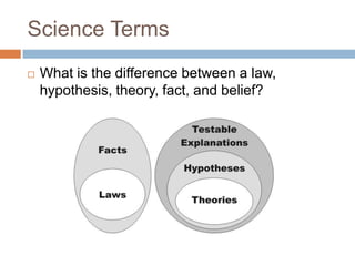 Science Terms
   What is the difference between a law,
    hypothesis, theory, fact, and belief?
 