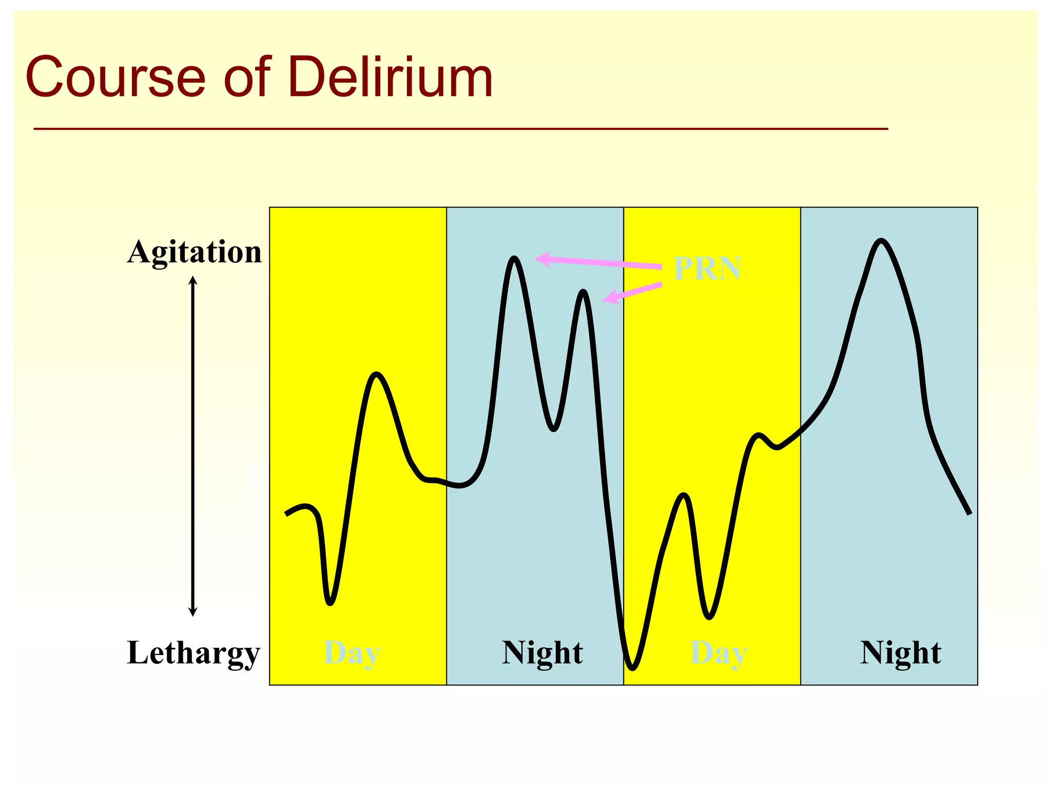 Overview of Confusion & Delirium for Clinicians (July 2007) | PDF