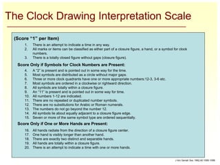 Clock Drawing Error Examples Overview of Confusion & Delirium for Clinicians (July 2007) | PDF