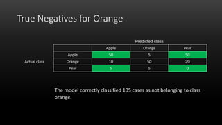 True Negatives for Orange
The model correctly classified 105 cases as not belonging to class
orange.
Predicted class
Apple Orange Pear
Actual class
Apple 50 5 50
Orange 10 50 20
Pear 5 5 0
 