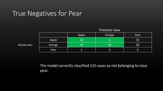 True Negatives for Pear
The model correctly classified 115 cases as not belonging to class
pear.
Predicted class
Apple Orange Pear
Actual class
Apple 50 5 50
Orange 10 50 20
Pear 5 5 0
 