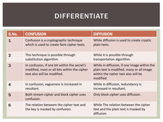 Confusion and Diffusion.pptx