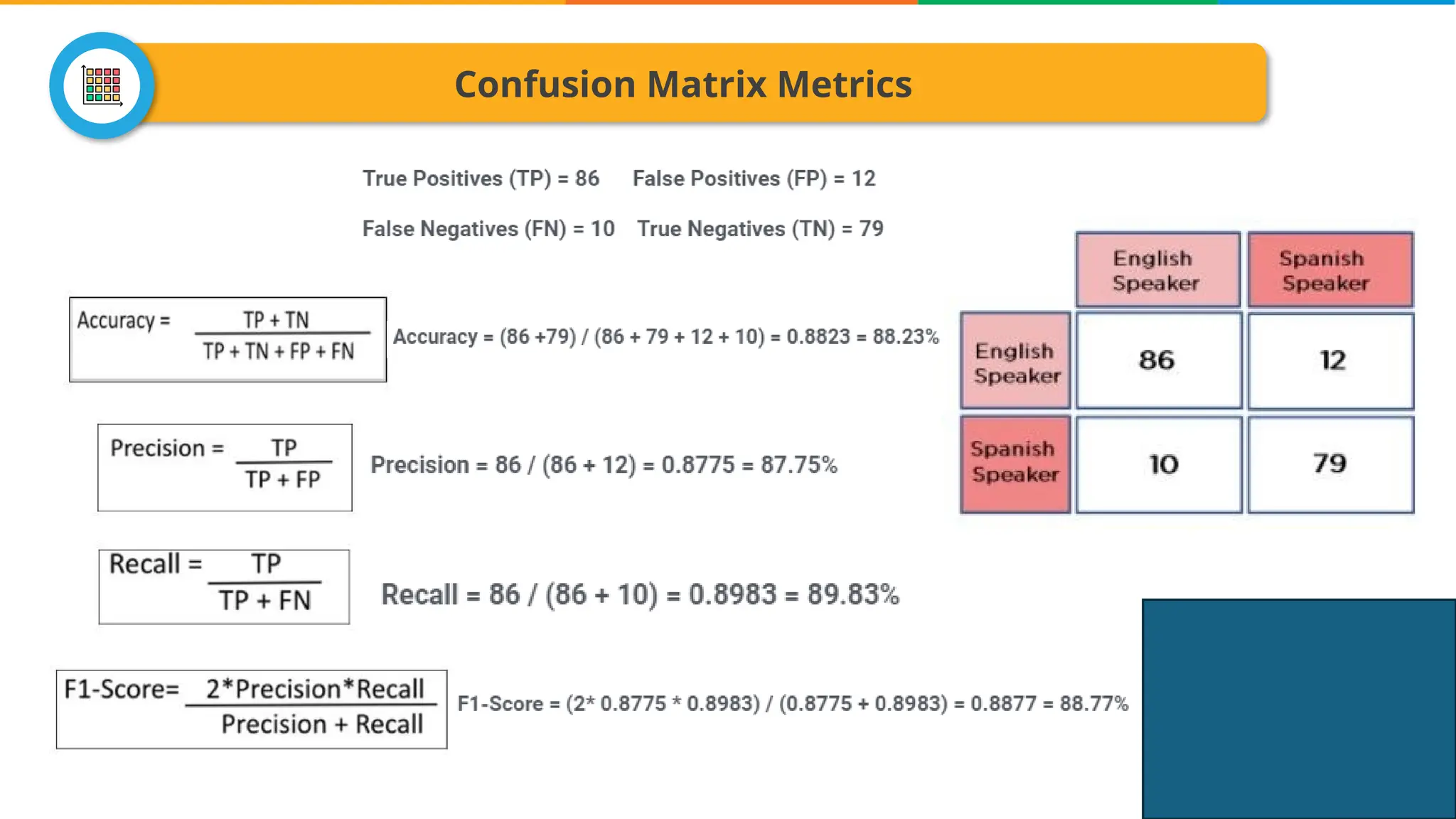 Confusion Matrix In Machine Learning | Confusion Matrix Example ...