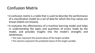 Comprehensive Guide to Confusion Matrix and Model Evaluation Metrics in ...