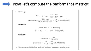 Comprehensive Guide to Confusion Matrix and Model Performance Metrics ...