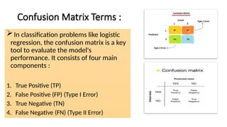 Comprehensive Guide to Confusion Matrix and Model Performance Metrics ...