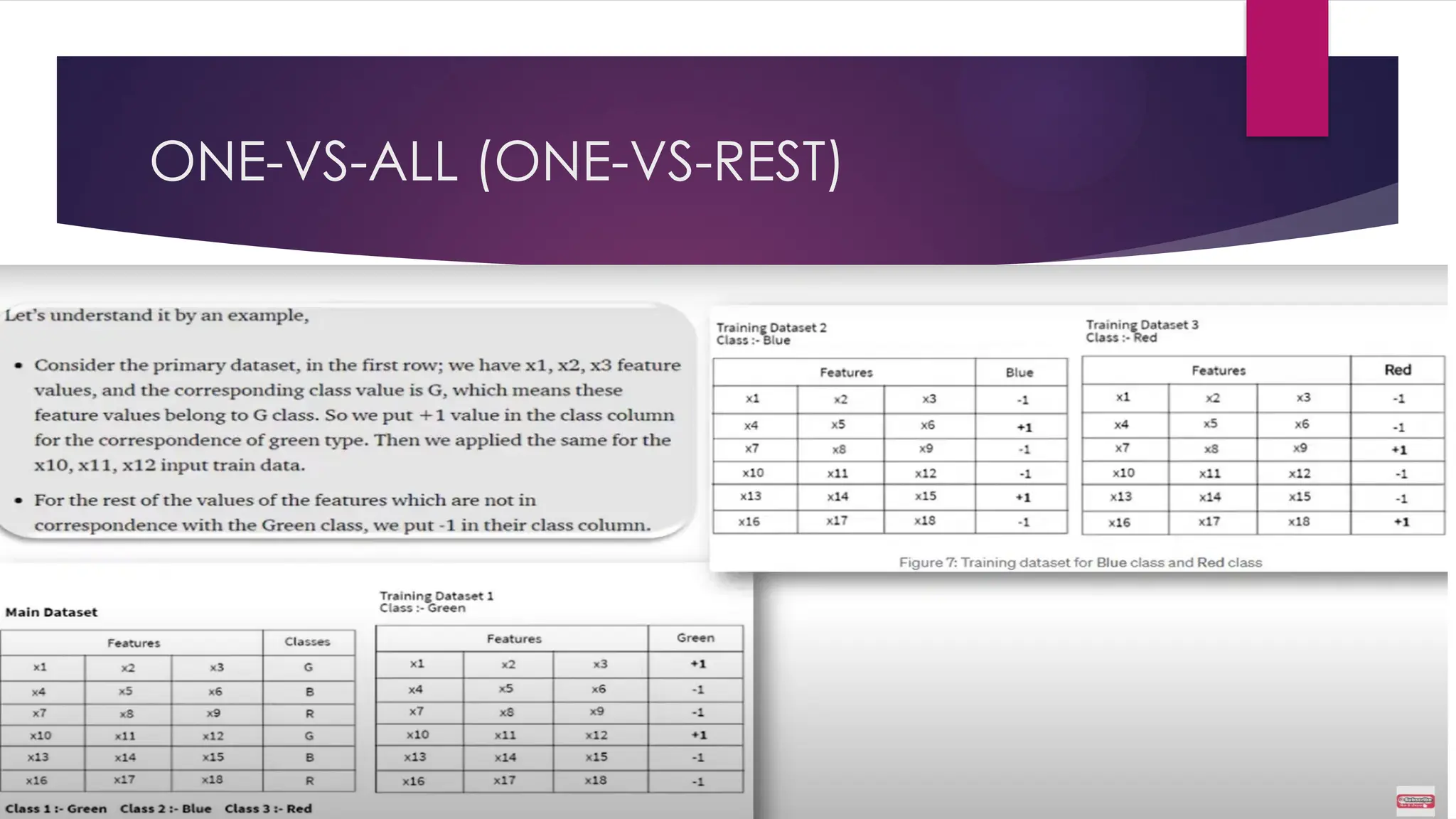 ONE-VS-ALL (ONE-VS-REST)
 