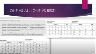ONE-VS-ALL (ONE-VS-REST)
 