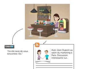 “J’ai été ravie de vous
rencontrer. Etc.”

Avec Jean Dupont au
salon du marketing à
Paris. Discussion
intéressante sur...

 