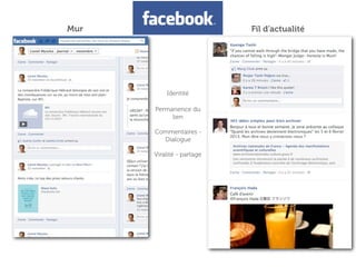 Mur

Fil d’actualité

Identité
Permanence du
lien
Commentaires Dialogue
Viralité - partage

 