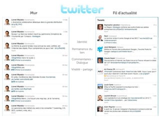 Mur

Fil d’actualité

Identité
Permanence du
lien
Commentaires Dialogue
Viralité - partage

 