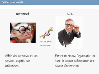 De l’intranet au RSE

54

 