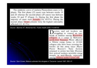 Source : Baomar AT, Mohamed AG / Public Health 2000,114,480-83




Source : Sam Crowe. Malaria outbreak hits refugees in Tanzania Lancet 1997; 350: 41
 