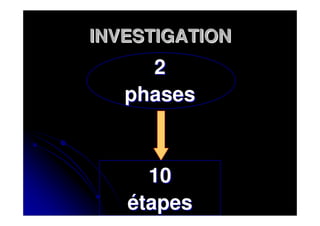 INVESTIGATION
     2
   phases


     10
   étapes
 