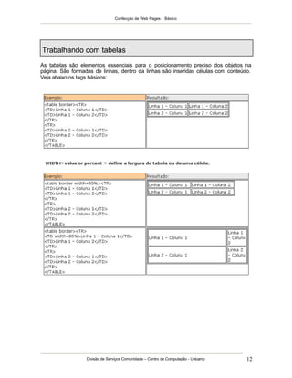 Confecção de Web Pages - Básico




Trabalhando com tabelas
As tabelas são elementos essenciais para o posicionamento preciso dos objetos na
página. São formadas de linhas, dentro da linhas são inseridas células com conteúdo.
Veja abaixo os tags básicos:




                  Divisão de Serviços Comunidade – Centro de Computação - Unicamp   12
 