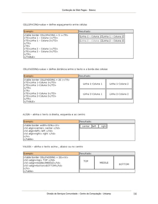 Confecção de Web Pages - Básico




Divisão de Serviços Comunidade – Centro de Computação - Unicamp   14
 